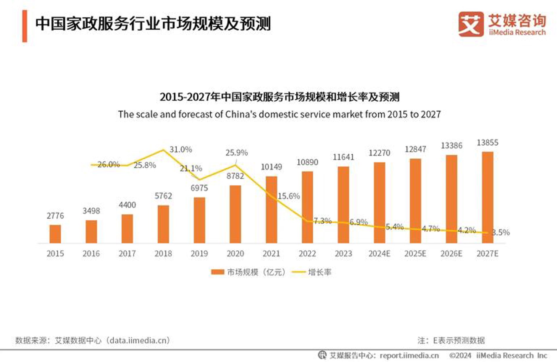 启初社区软件